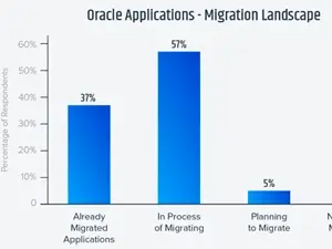 Advanced Guide for Oracle Application Management