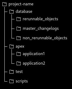 At Apps Associates, we promote a project structure as the following