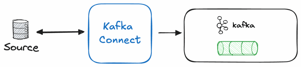 Kafka Connect 