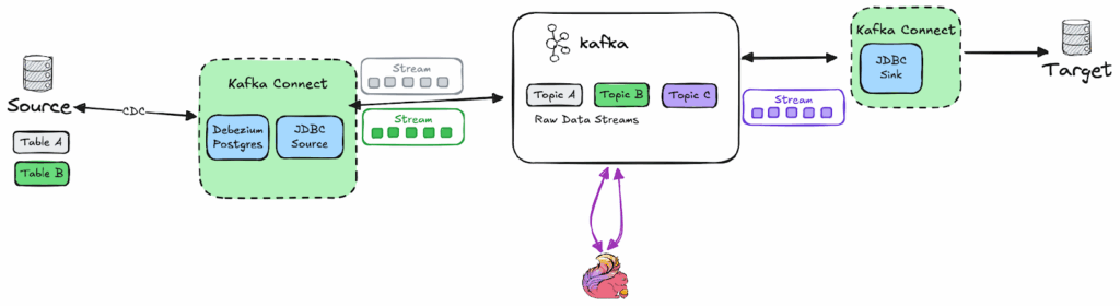 stream data from PostgreSQL