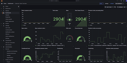 Monitoring Reimagined