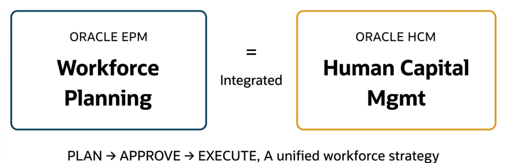 HR Finally Speak the Same Language