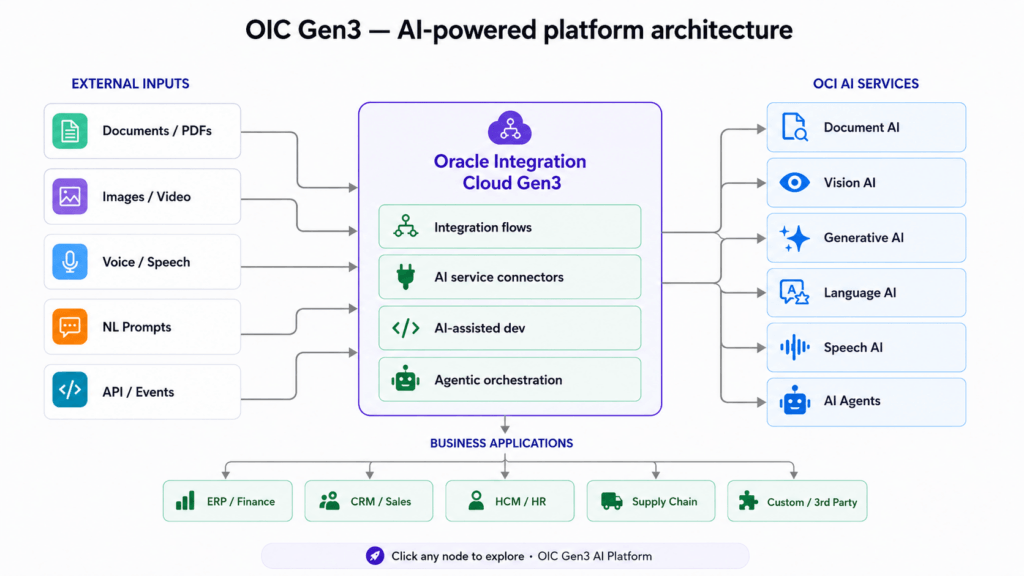 Architecture Overview