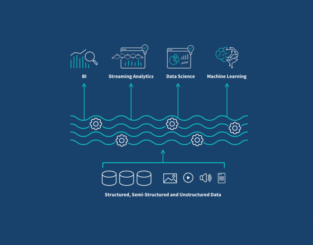 Lakehouse: end the false choice between lake and warehouse 