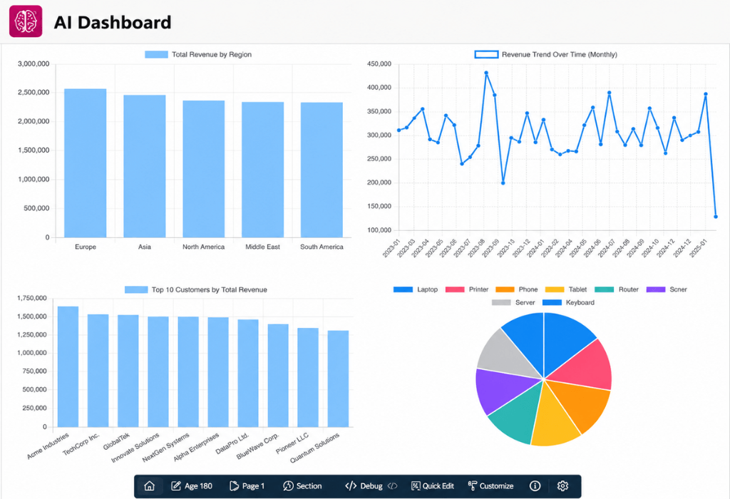 Business Insights and Recommendations 