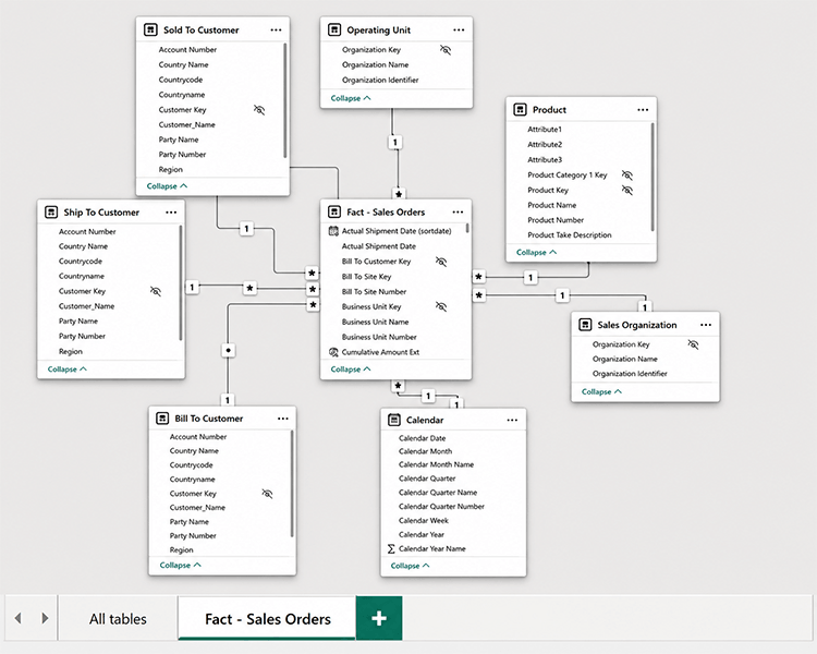 Dimensional Modeling, and Why Does It Matter