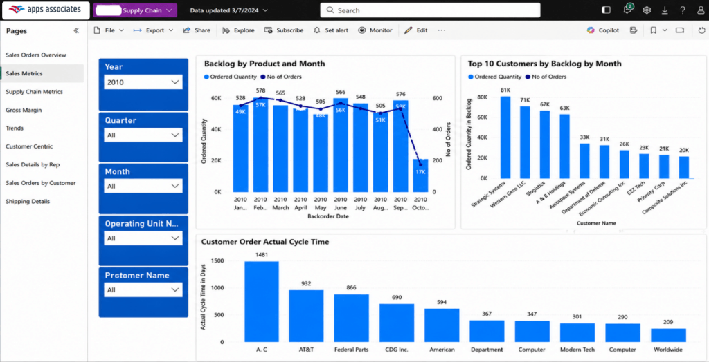 Power BI Fit Into the Microsoft Fabric Workflow