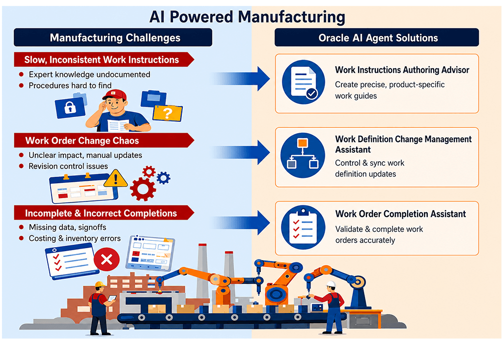 AI Poerred Manufacturing