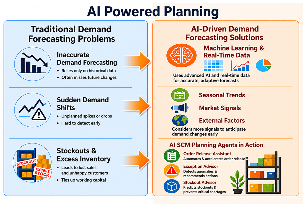 AI Powered Planning