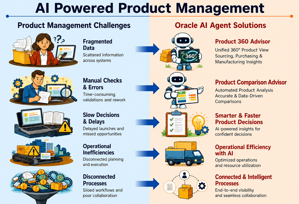 AI SUPPORTED PRODUCT MANAGEMENT