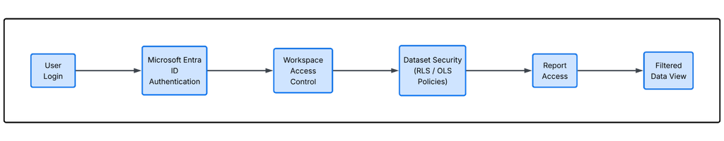 User Login